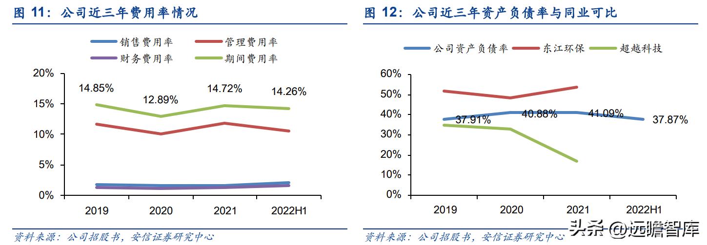 上海危废处理龙头公司,危废处理龙头