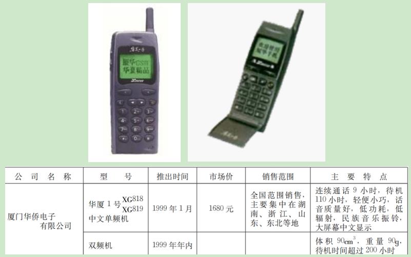 通信历史纪录片,通信历史的回顾