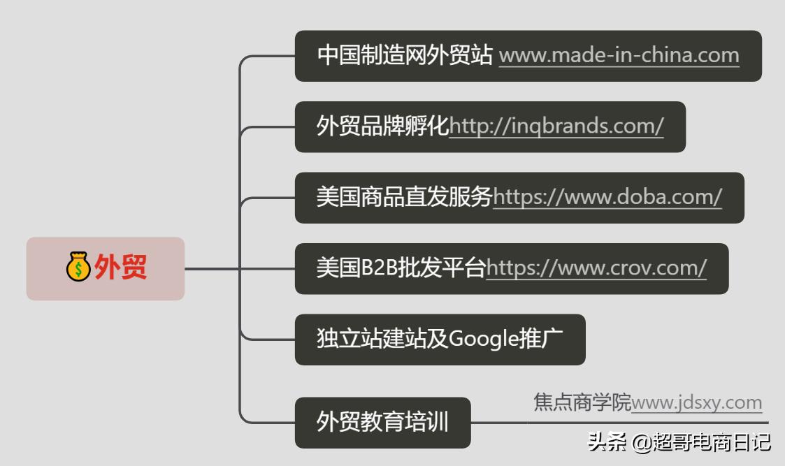 做外贸独立站好还是阿里巴巴好,阿里外贸国际站好做吗