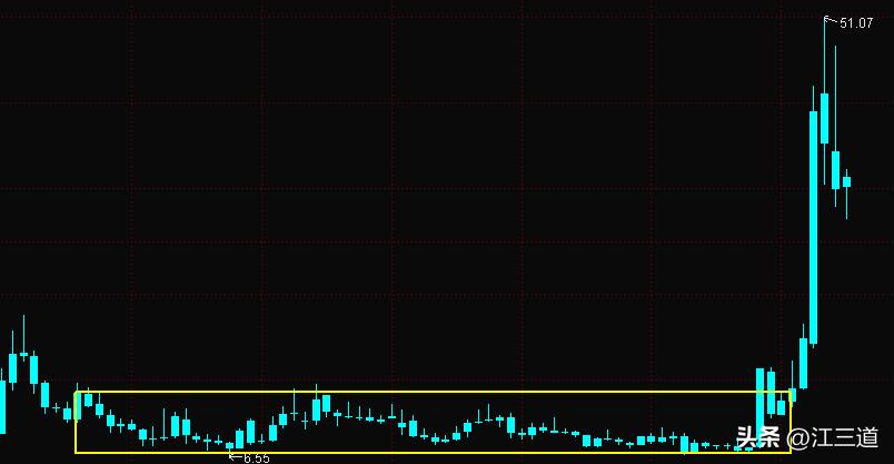 暴涨股票逻辑,股票涨跌奥秘讲解
