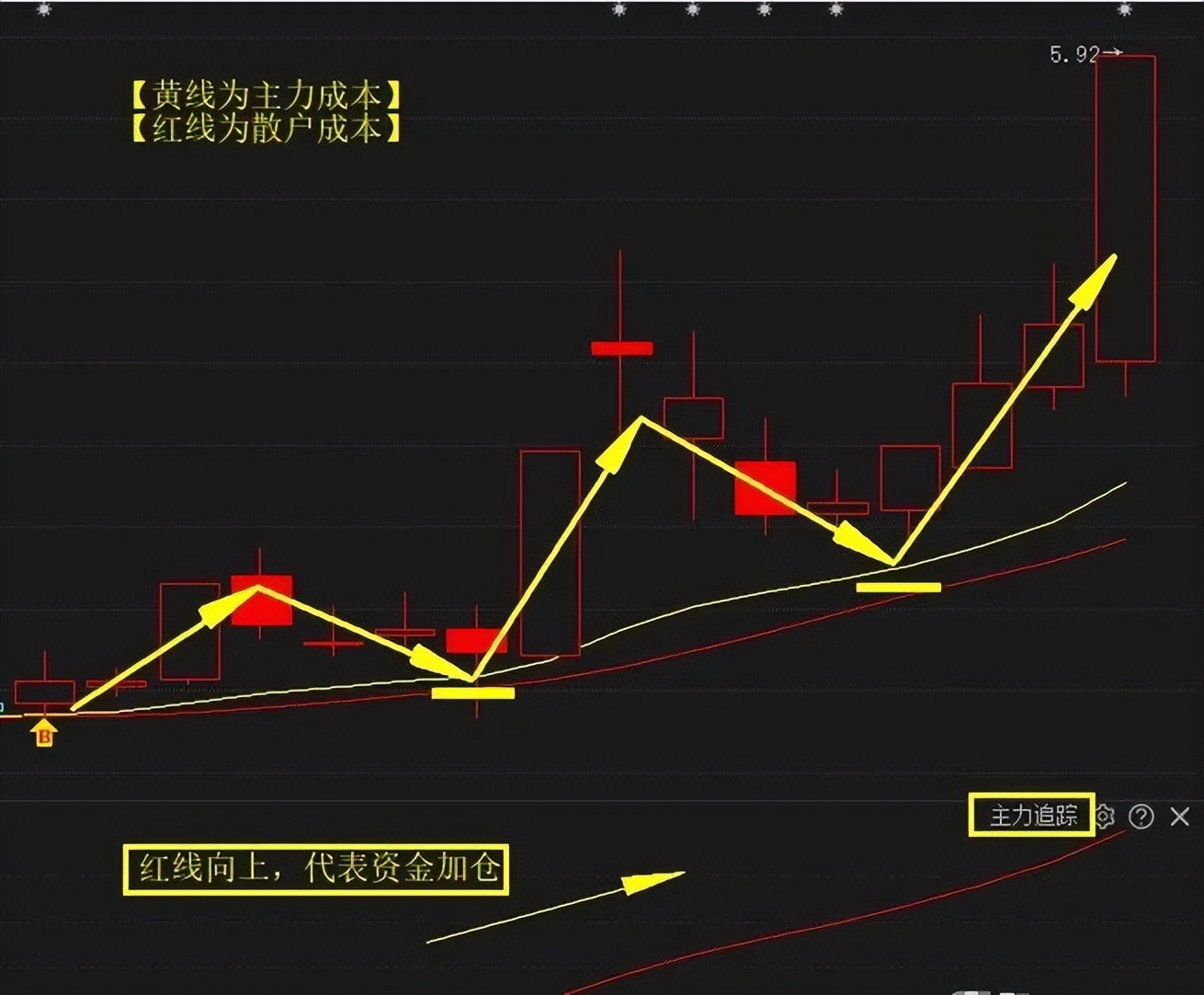 三板斧战法指标,短线王经典战法