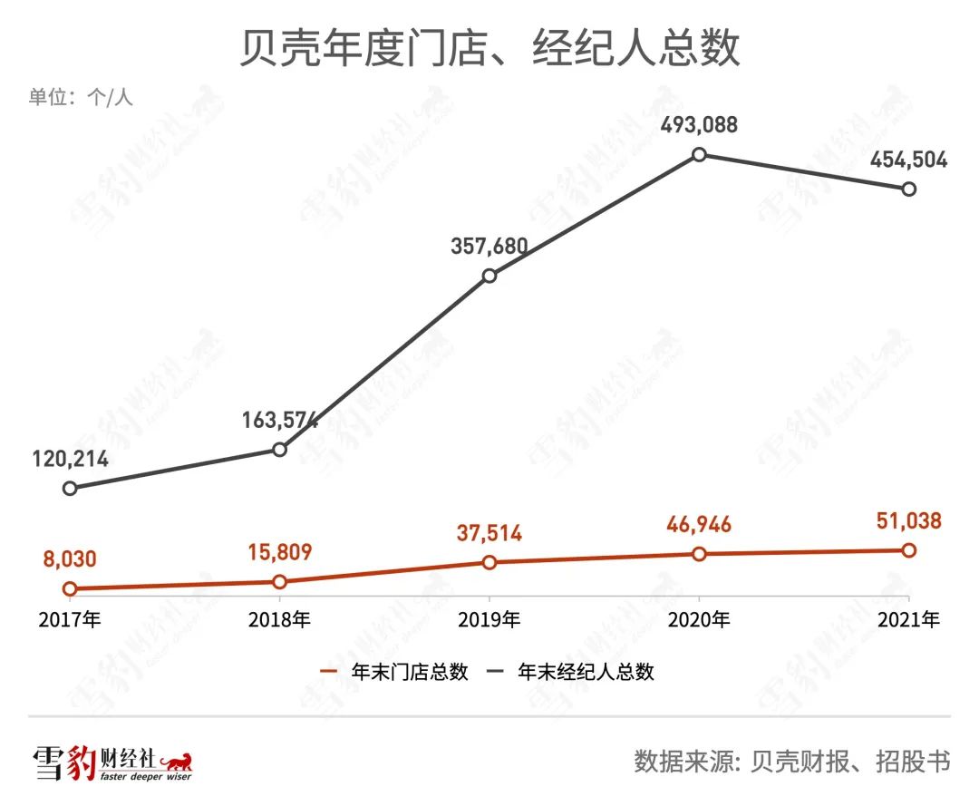 贝壳找房年营收,贝壳找房发展战略