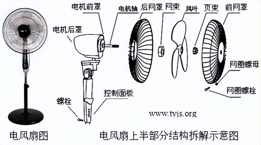 2024年家用电风扇测评,家用电风扇选购技巧