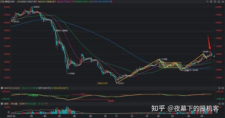 我的期货交易记录20230524