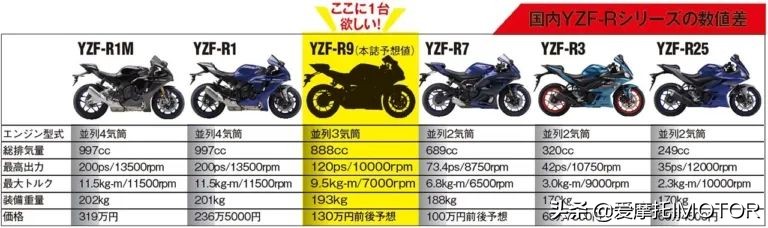 雅马哈yzfr44缸什么时候上市,雅马哈yzf-r9