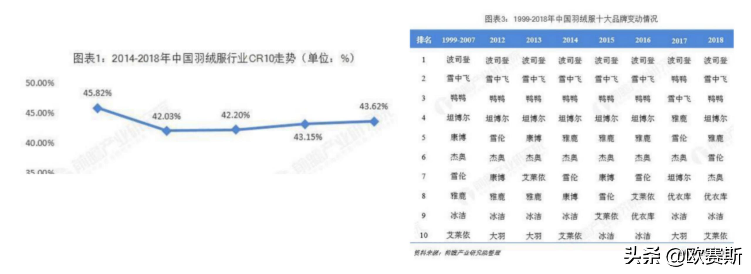 欧赛斯商业分析,欧赛斯产品分析