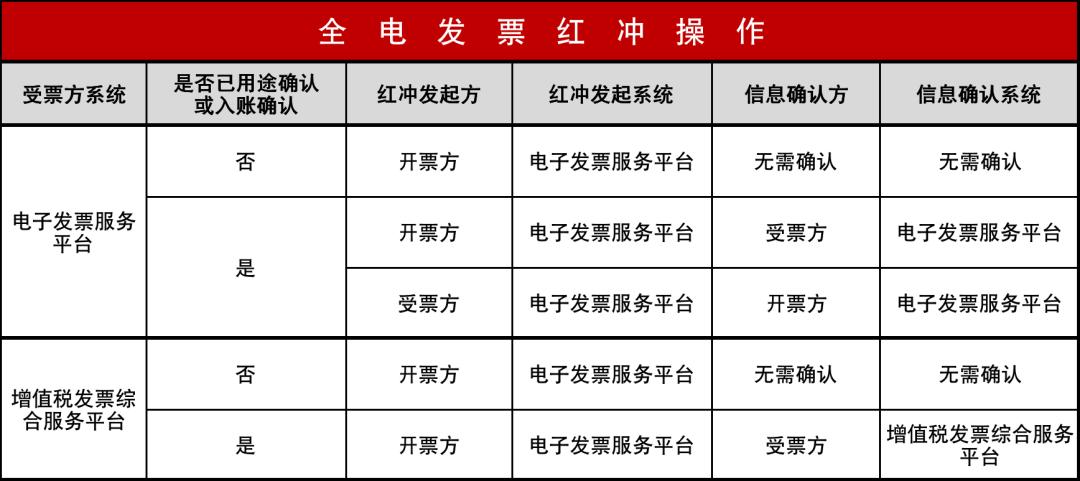 收藏各类发票,收藏增值税电子专用发票实用问答