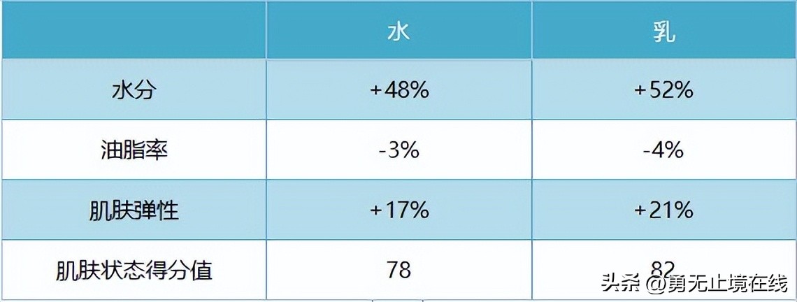 痘痘肌男生适合用什么水乳,有没有男士好用的水乳推荐