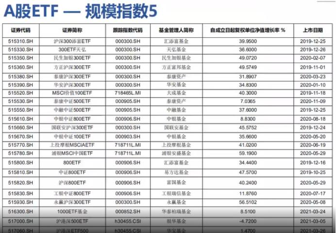 股市etf的基本知识,a股基本入门知识