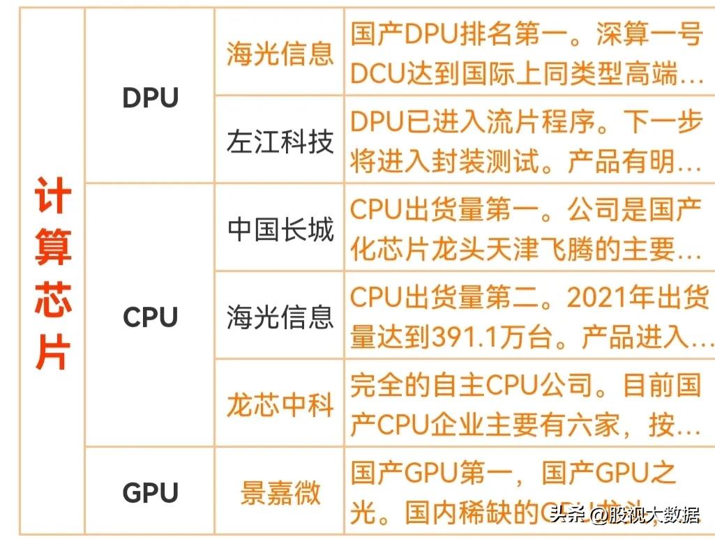 集成电路概念股和芯片区别,集成电路芯片软件概念股一览表