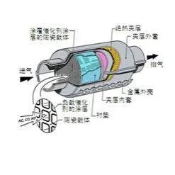 排放系统故障怎么解决本田,排放系统故障扭矩限制至75%怎么办