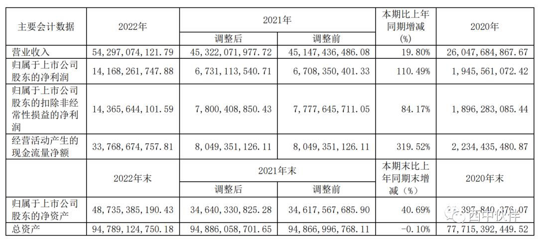 潞安环能2021年报深度分析,潞安环能2023年报