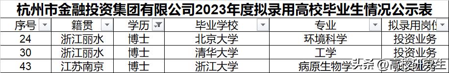 鏉窞閲戞姇闆嗗洟涓氱哗,鏉數娴欏ぇ娴欒储