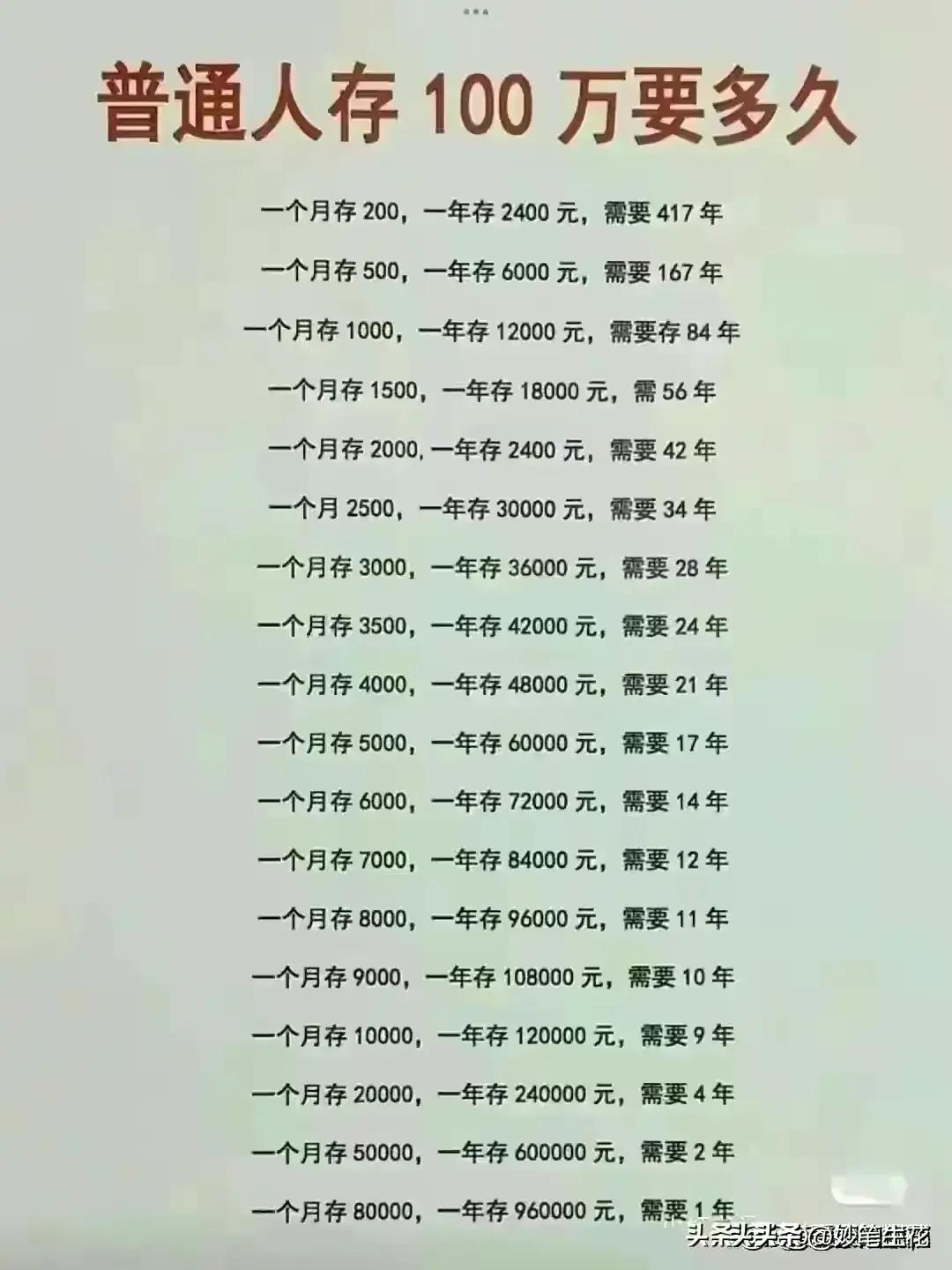 华为员工工资最新标准,华为员工2018工资标准