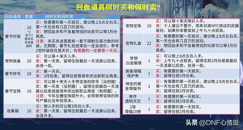 dnf卖5千万金币,dnf卖3亿金币需要多少手续费