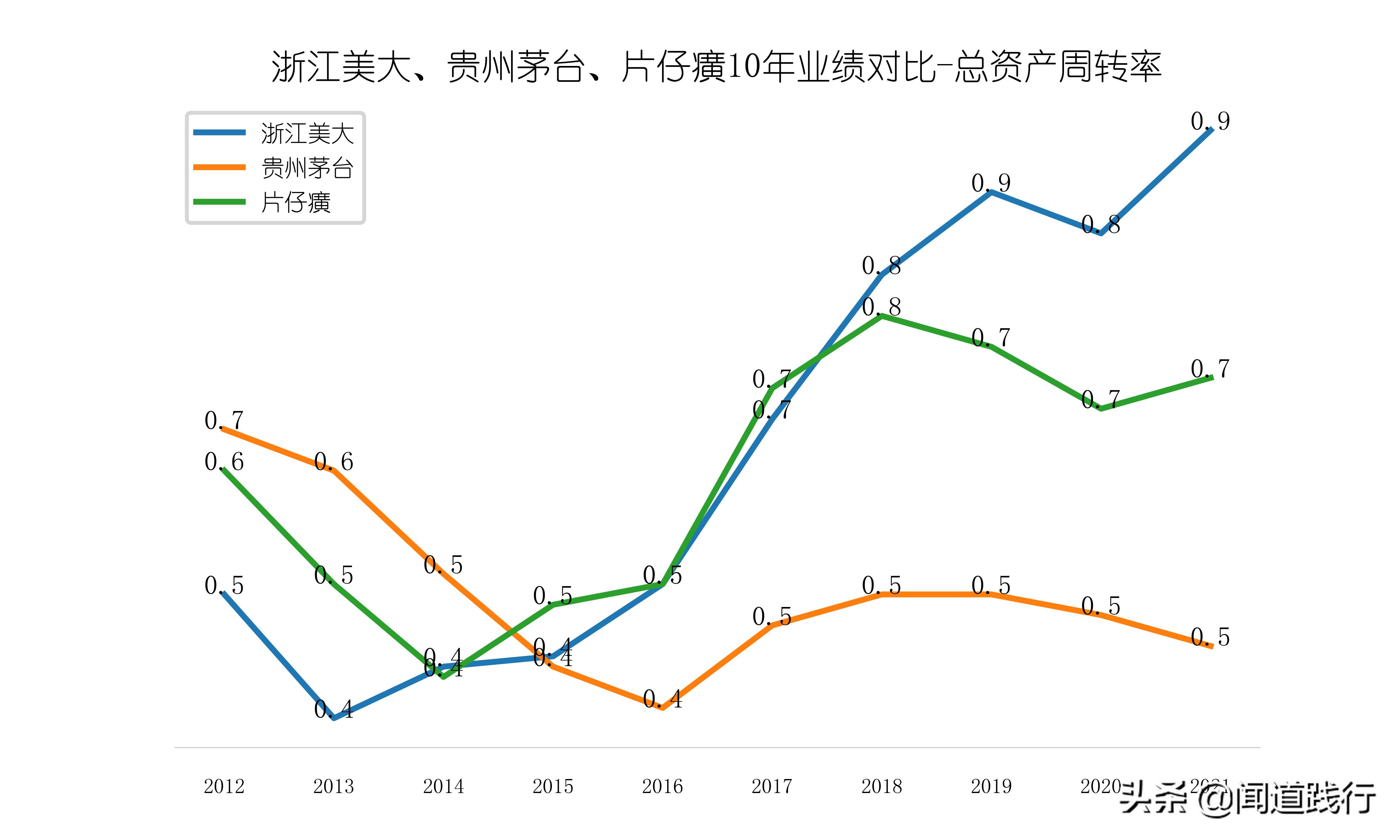 浙江美大，这么优秀，为什么机构看不上？