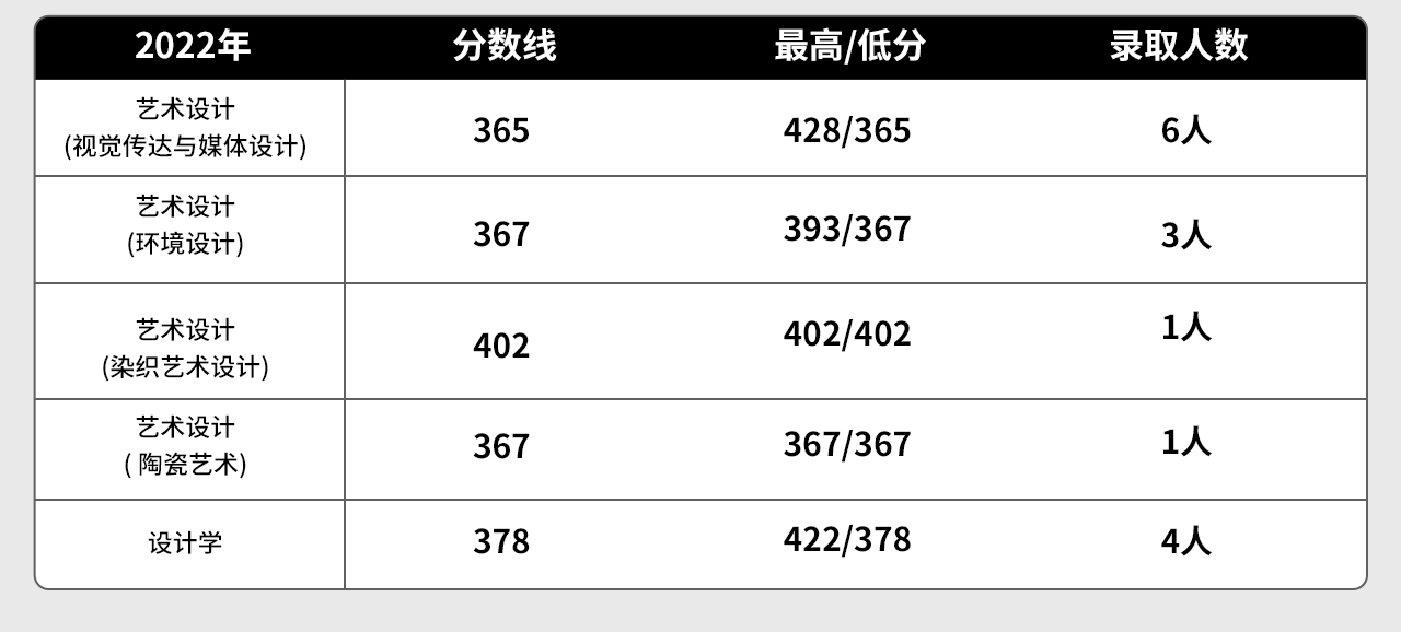 2024青岛大学艺术考研全解析