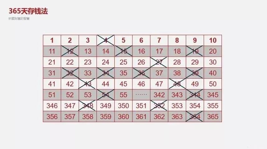 分享我的6个攒钱方法,最新省钱和攒钱方法