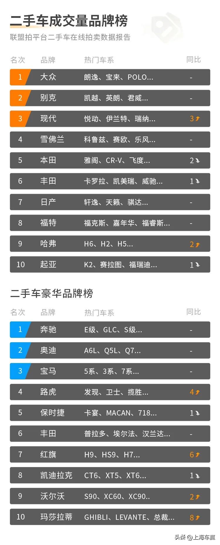 4月二手车在线拍卖数据报告,各二手车拍卖平台成交量