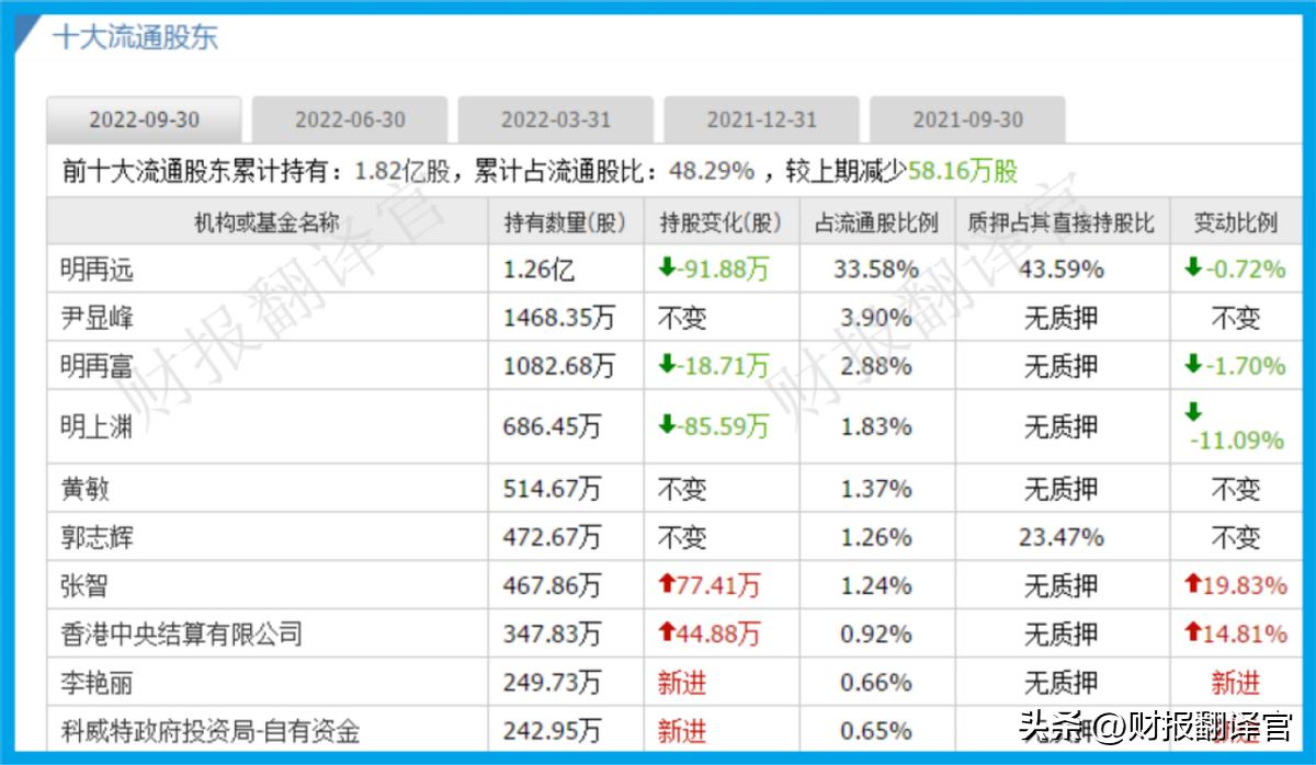 天然气公司盈利情况,天然气公司盈利能力分析