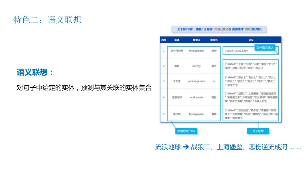 腾讯文本理解系统TexSmart中的细粒度实体识别关键技术