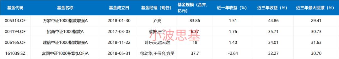最新中证500指数基金排名,业绩最好的中证500指数基金