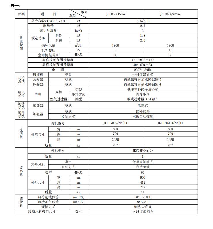 格力空调凉之静一级型号,格力空调凉之韵尺寸规格表