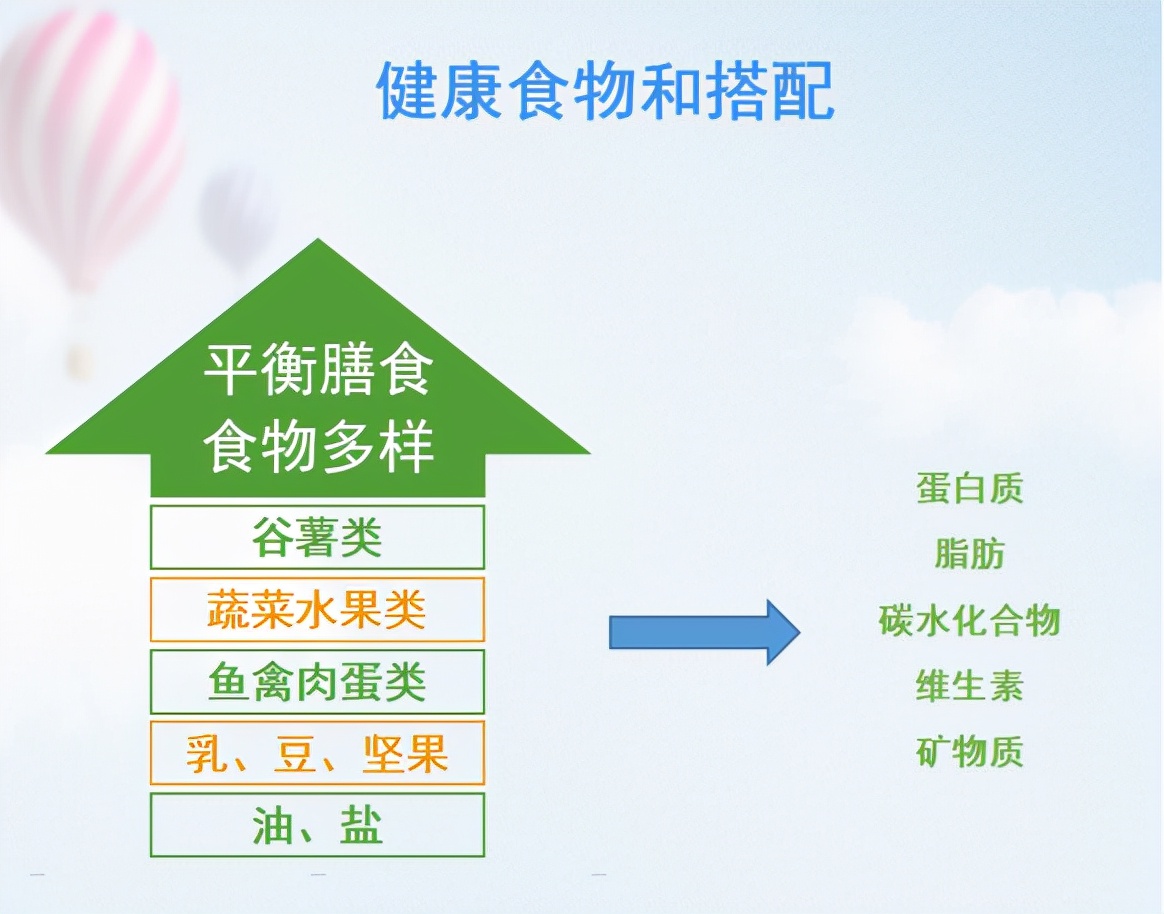 儿童青少年肥胖发生的原因及预防,儿童过于肥胖小心被慢性疾病盯上