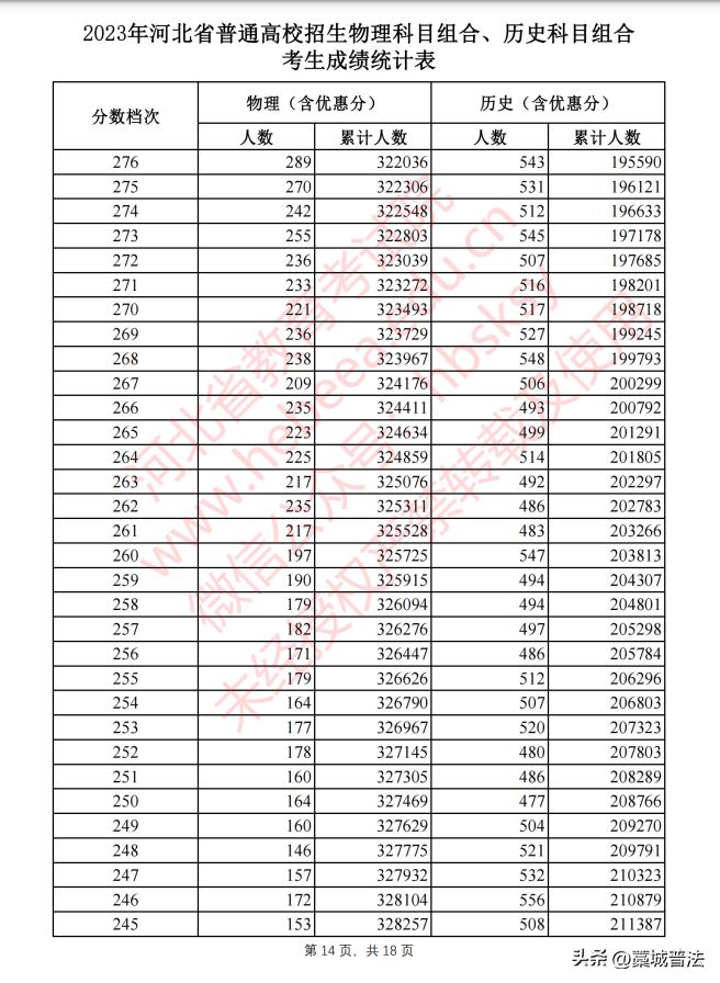 2023河北高考改革最新方案,2023河北和吉林高考一样吗