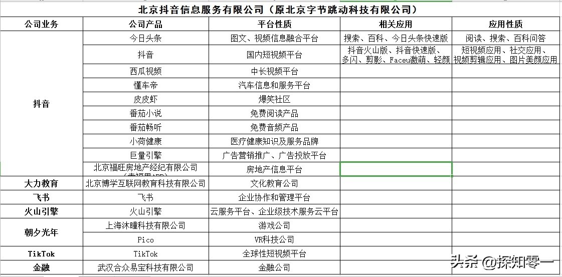抖音极速版与火山版的抖音区别,抖音与抖音极速版抖音火山版区别