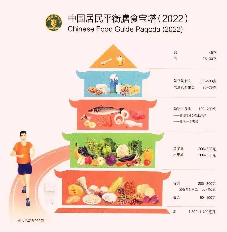 别忘记张文宏的提醒：补充优质蛋白质，强免疫，抗病毒~