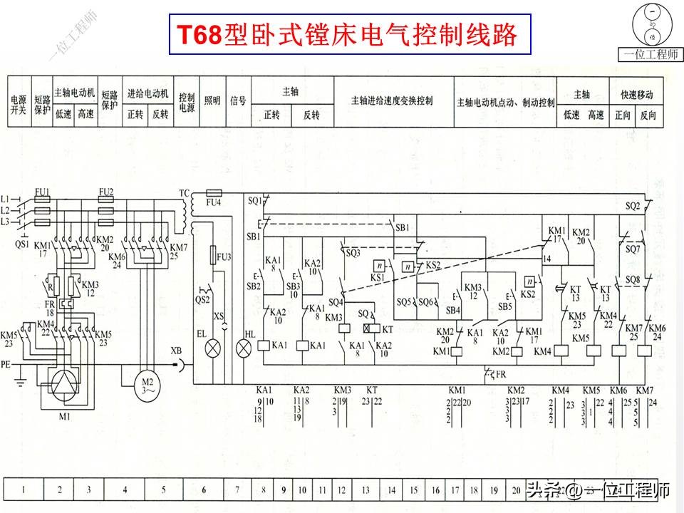 电气图和电路系统图,电气系统图识图详解