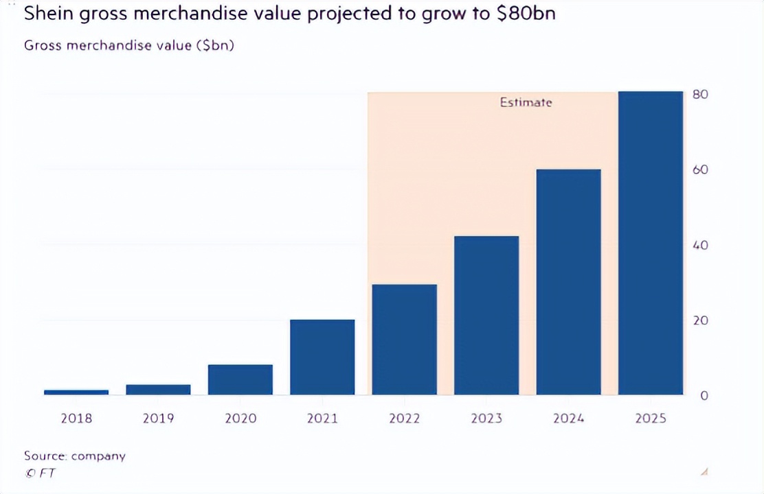 shein璧寸編涓婂競浼犻椈,shein瀹e竷鎺ㄥ嚭骞冲彴妯″紡