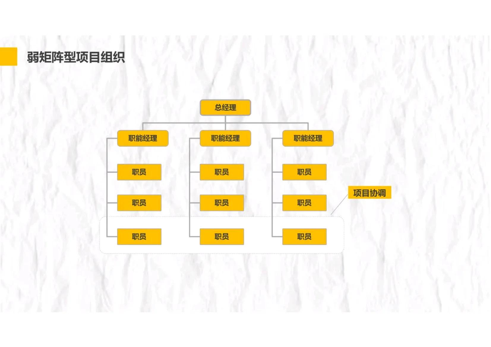 项目管理五大过程十大管理模板,项目管理实践与过程管控