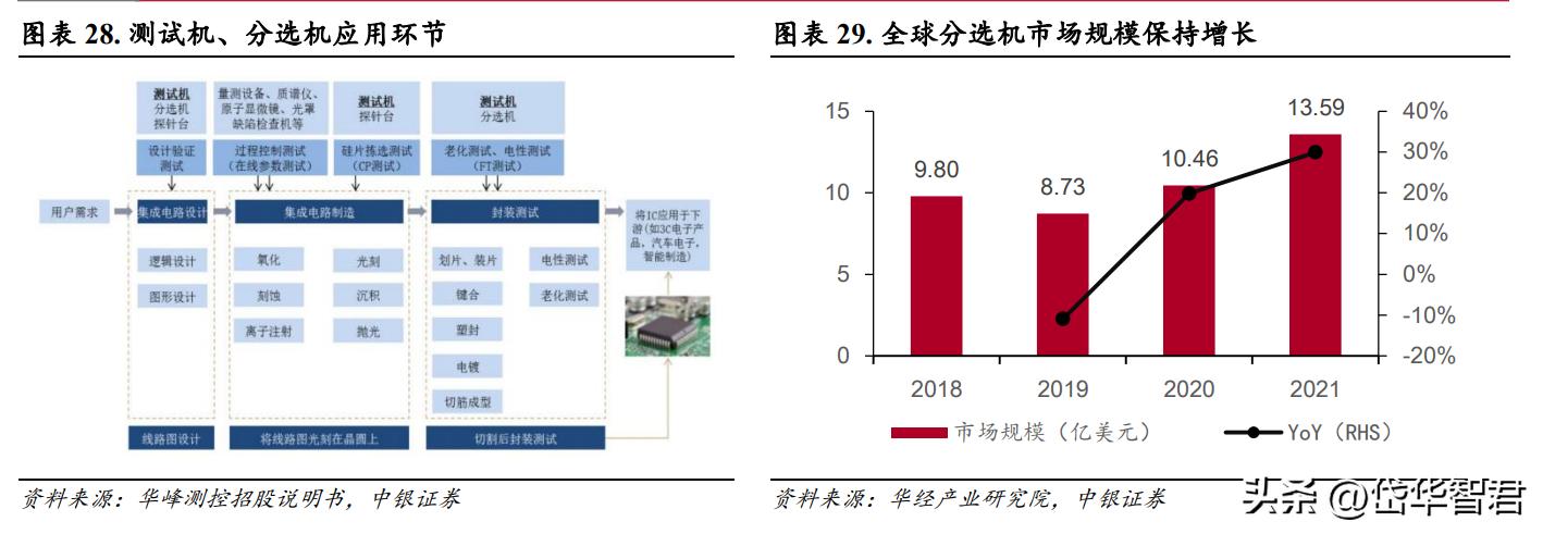 受益MR光学检测设备浪潮，智立方：布局雾化电子、泛半导体设备