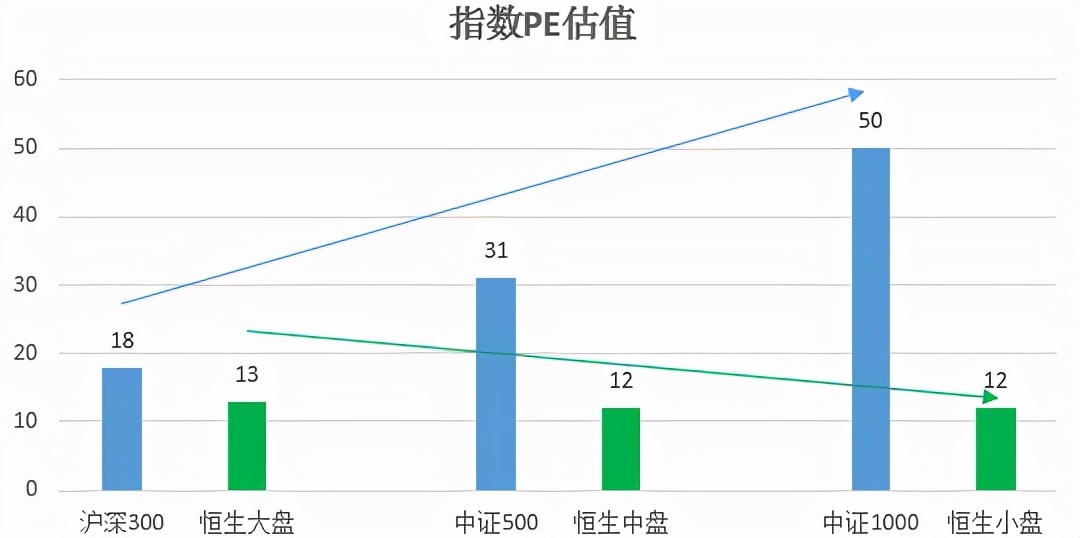 2021年a股总市值及总利润,2021年a股涨幅最高的股票