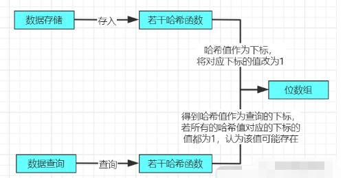 redis面试笔记大全,redis面试详细攻略
