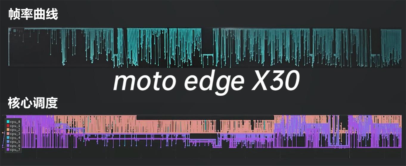 第二代骁龙8打和平精英高端局,第二代骁龙8和平精英体验