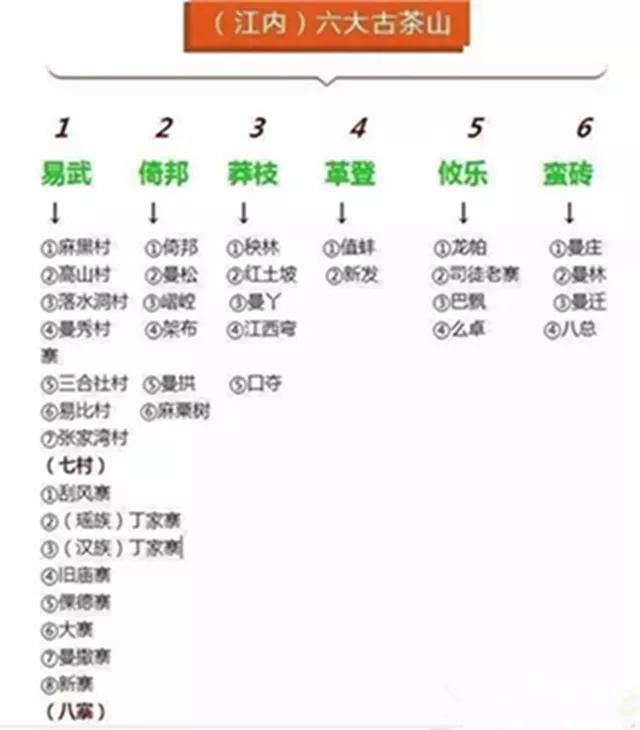 某音某宝花了50000买茶叶后，我总结的普洱茶选购（避坑）指南