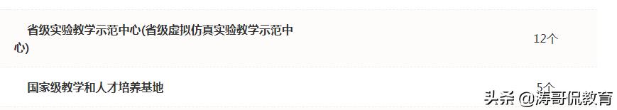 北哈工南合工，合肥工业大学与哈尔滨工业大学究竟有没有可比性