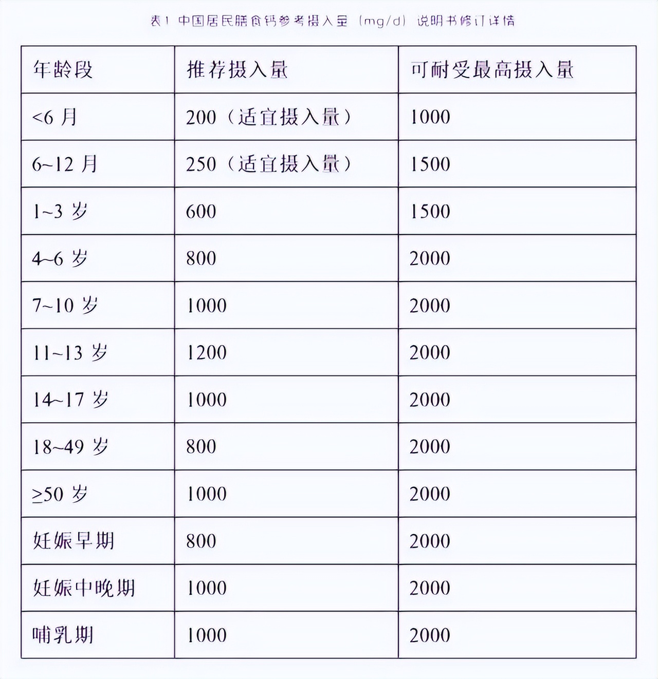 钙片什么时间吃补钙效果最佳,什么时间段吃钙片补钙效果好