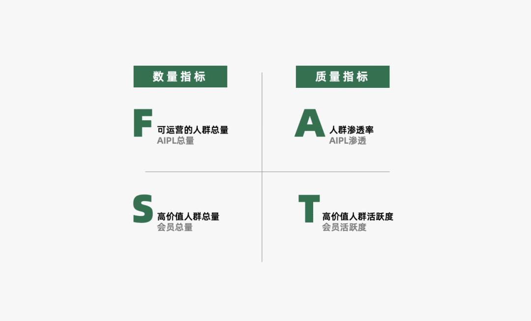 14个免费营销模型,营销模型分析大全