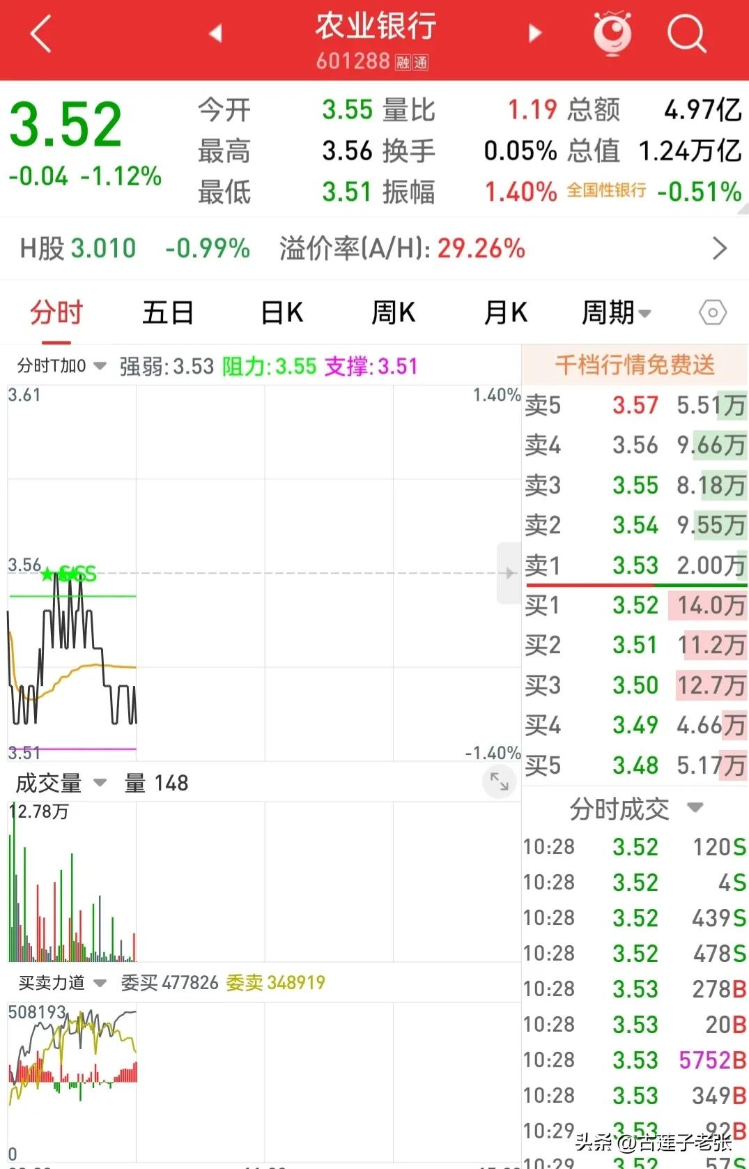 唐山港今日行情,唐山港最新走势分析