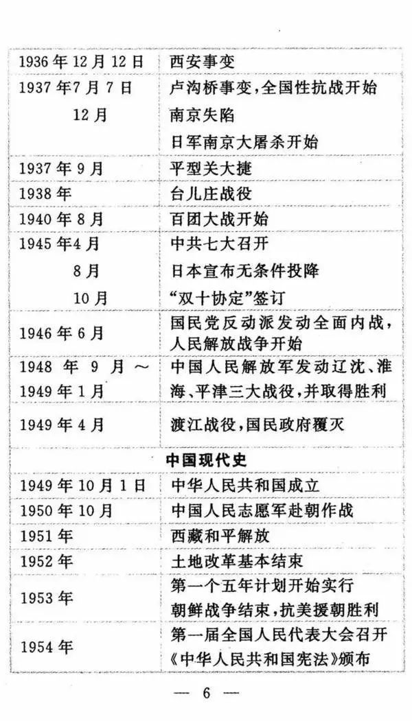 初中必背历史知识点150题,初中政治历史必考知识点归纳大全
