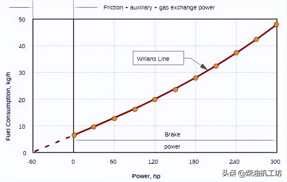 发动机知识题库,发动机知识合集