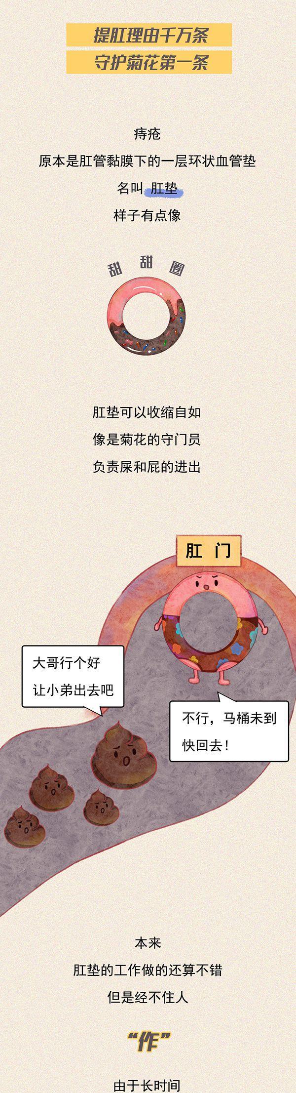 坚持缩肛运动有什么好处,坚持缩肛运动有啥好处