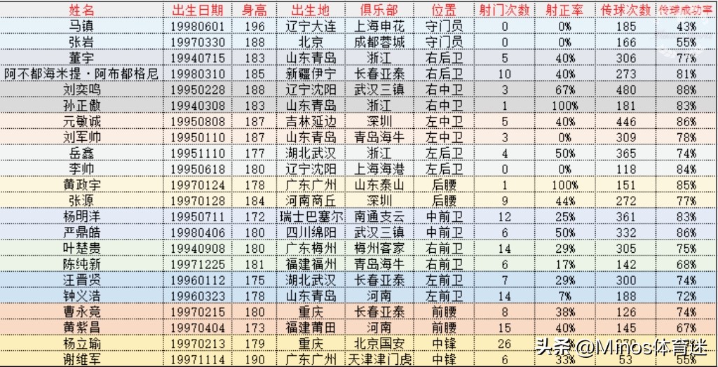 从中超寻找国字号遗忘的中生代:果真不堪大用?还是被相忘于江湖