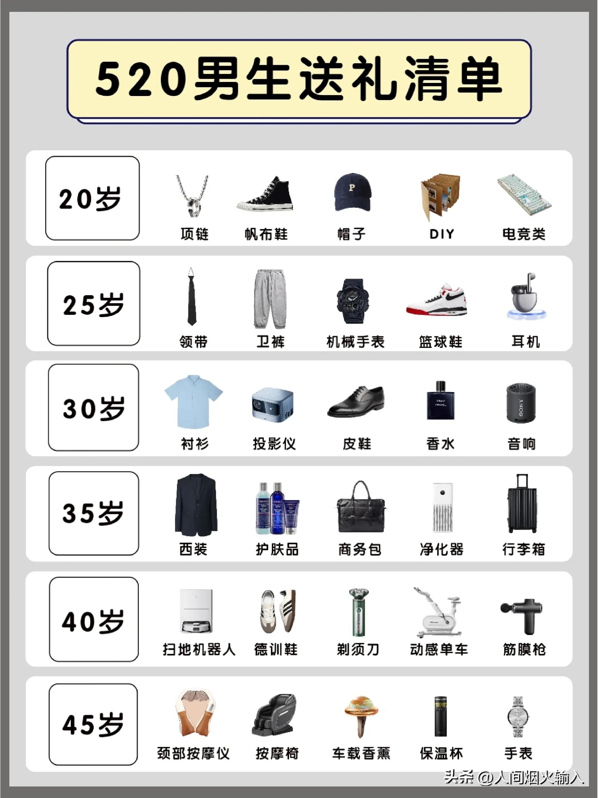 男生520礼物推荐,520礼物衣服男生