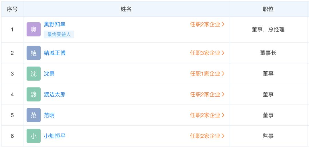 鏃ユ湰杞儙浼佷笟,鏃ユ湰浼佷笟闂棰戝嚭