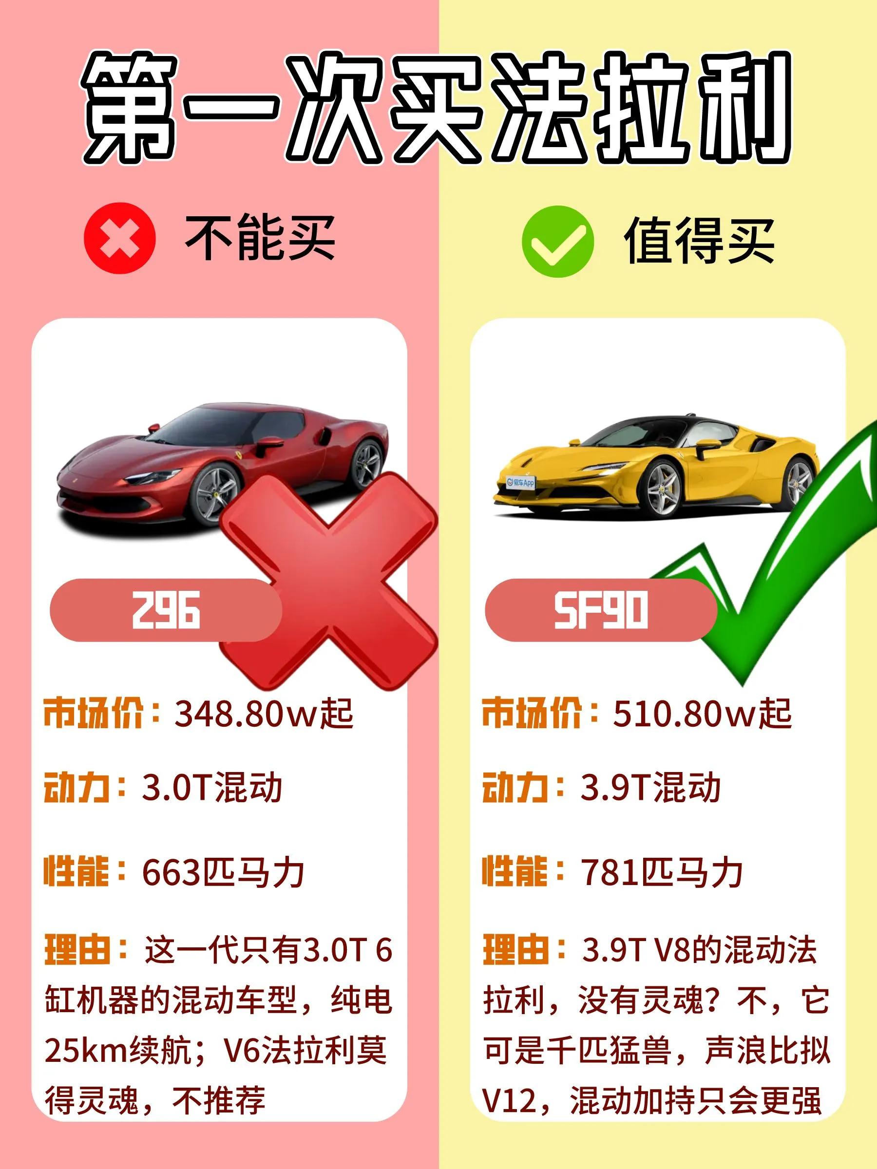 买法拉利怎么便宜,买法拉利的最佳方法